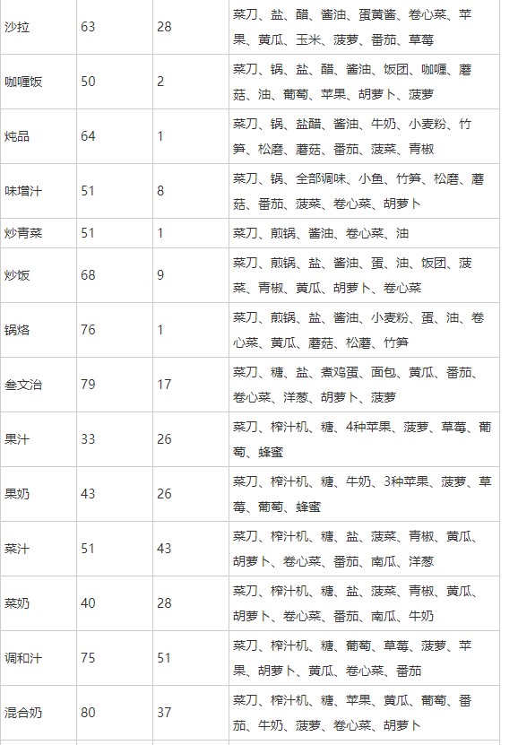 《牧场物语：重聚矿石镇》评测：一十六年弹指间，矿石镇里续前缘