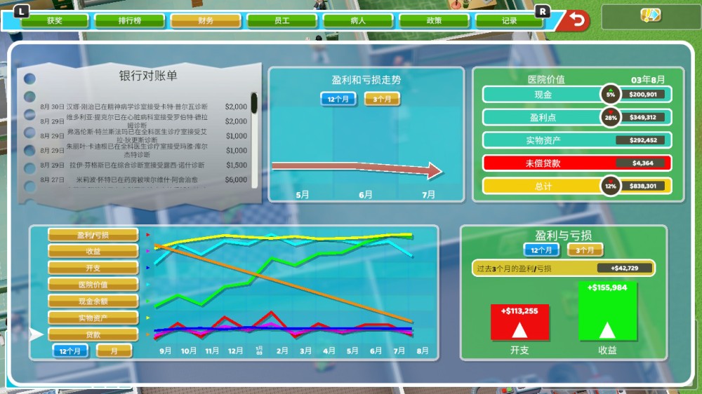 《双点医院》PS4版评测：一个院长不学医，改研究K线图了