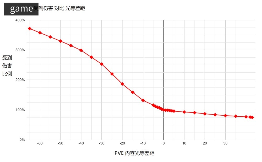 Is the best day coming? On the Advantages and Problems of Fate 2: The Phantom of the Concubine